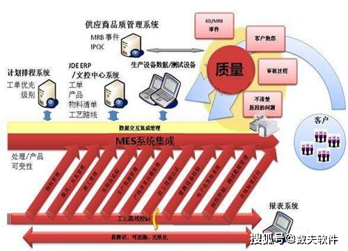 MES系統(tǒng)質(zhì)量管理方案解析與軟件開(kāi)發(fā)實(shí)踐